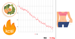 【白金高輪駅から徒歩10分！】麻布十番店のお客様がダイエットコースでマイナス14キロ達成しました！！👏✨