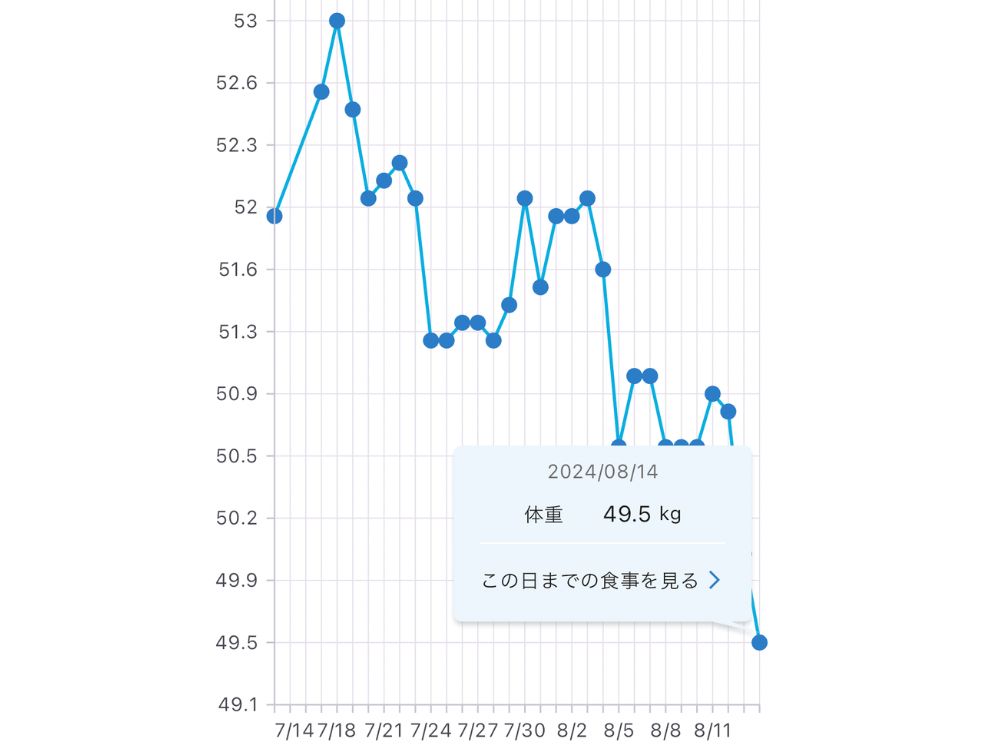 体重推移