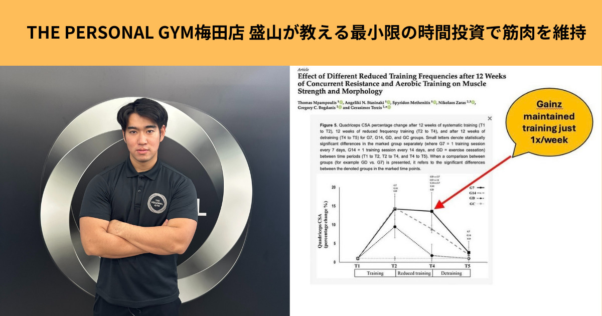THE PERSONAL GYM梅田店 盛山が教える最小限の時間投資で筋肉を維持する方法