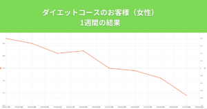 THE PERSONAL GYM（ザ パーソナルジム）綾瀬店のダイエットコースの女性のお客様の経過を公開！