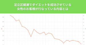 綾瀬でダイエットをするならTHE PERSONAL GYM（ザ パーソナルジム）綾瀬店！女性のお客様の結果を紹介！