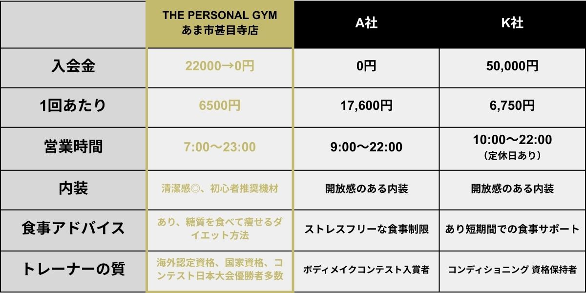 あま市甚目寺の安いパーソナルダイエットジム