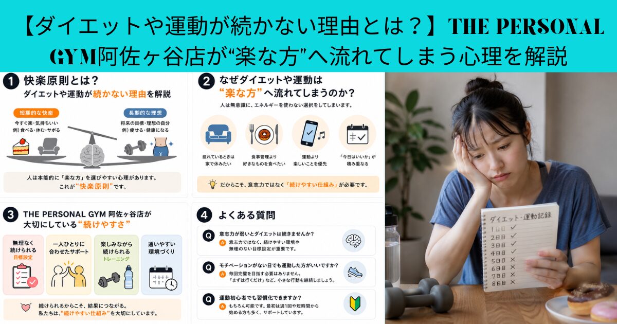 【快楽原則】THE PERSONAL GYM阿佐ヶ谷店が実践する脳が続けたくなる行動の秘密について解説！？