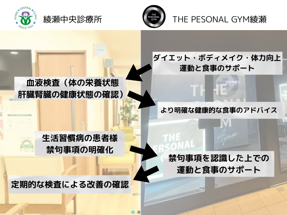 医療連携