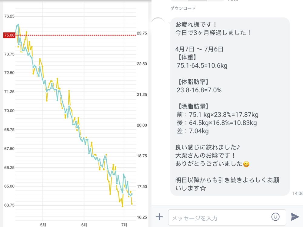 お客様のダイエット経過