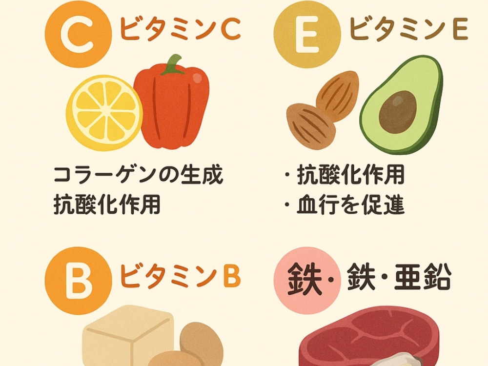 美肌に必要な栄養