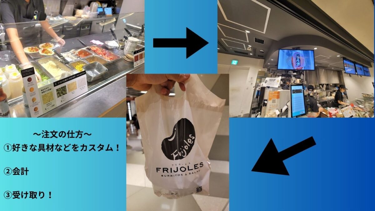 フリホーレスの購入の仕方
