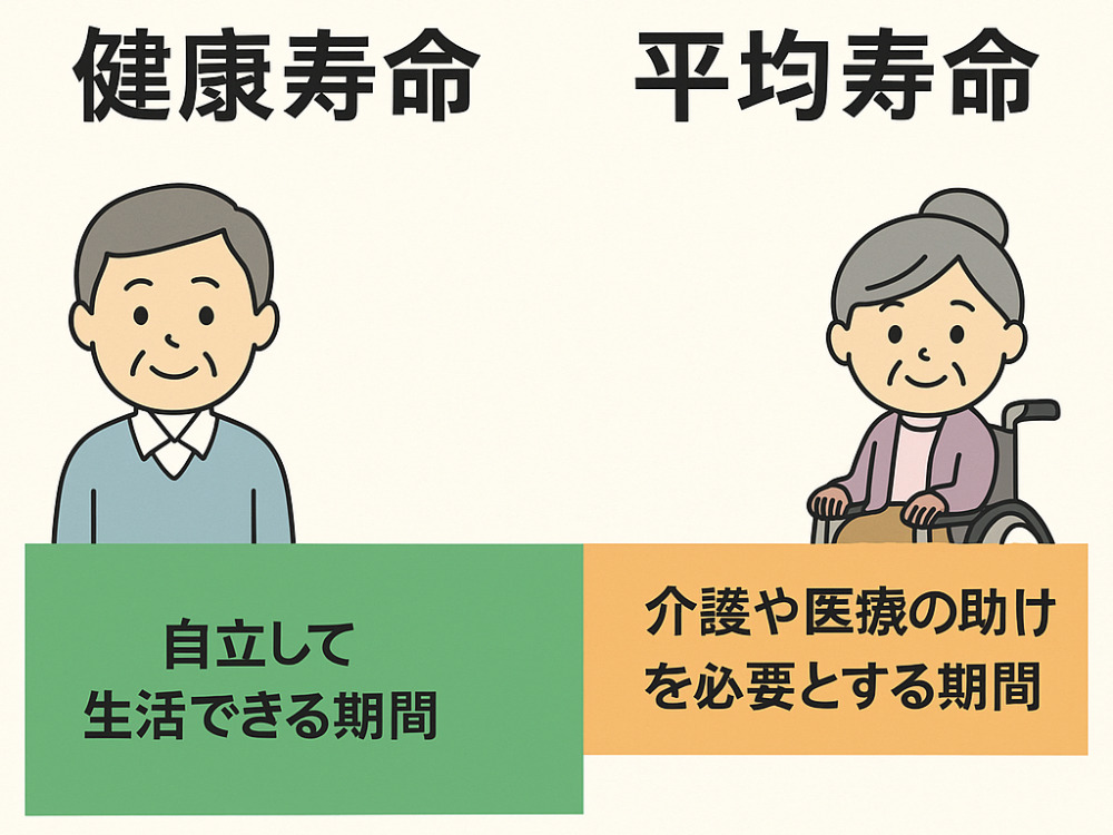 健康寿命のイラスト