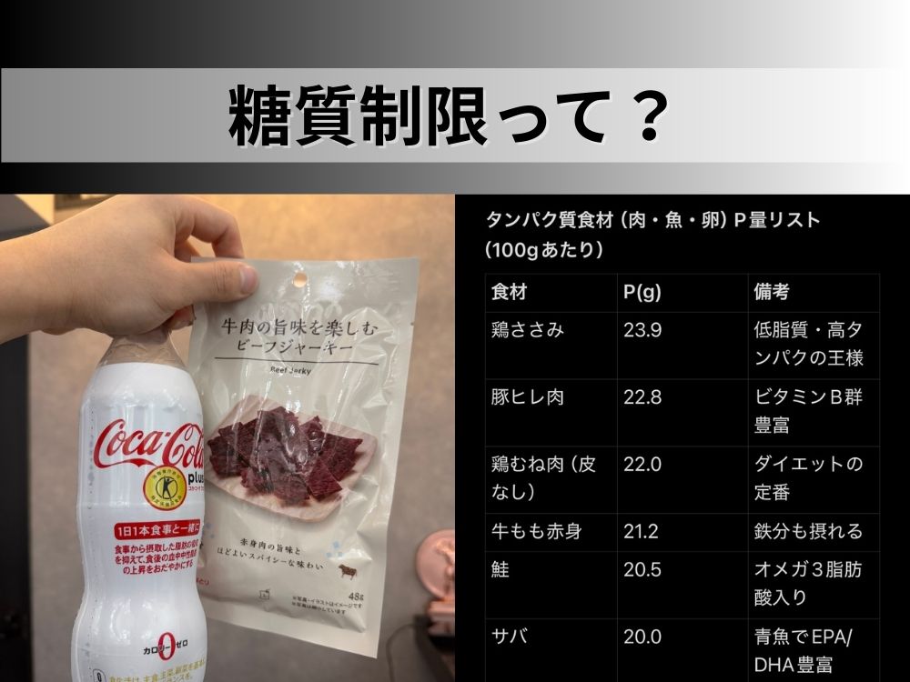 タンパク質含有リストとコンビニで買える低糖質の食品と飲料