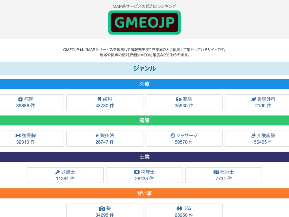 THE PERSONAL GYM（ザパーソナルジム）国分寺店が掲載いただいたGMEO様の記事写真