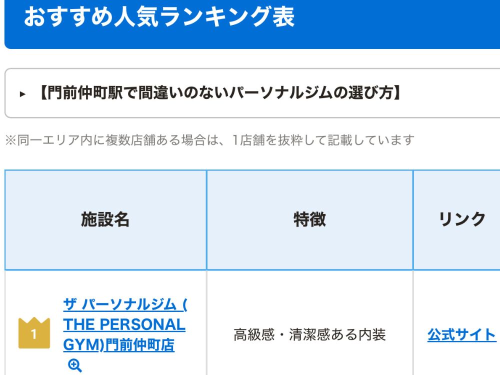 FIT PALETTEの門前仲町駅パーソナルジム特集でおすすめ1位として掲載されたTHE PERSONAL GYM門前仲町店の実績写真