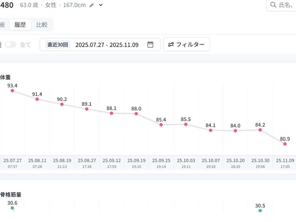 東麻布店お客様のinbody