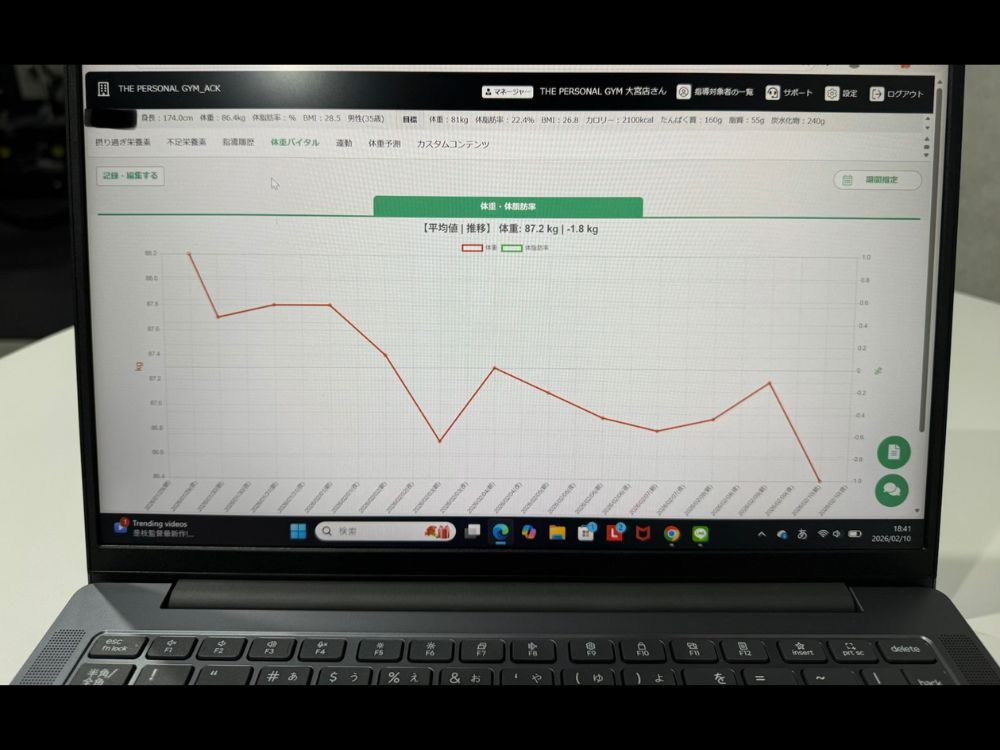 ダイエット期間中の体重推移グラフ。上下を繰り返しながら平均値が下がっている経過