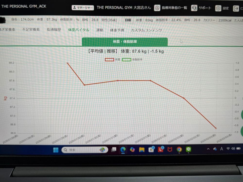 大宮店お客様カロミル画像