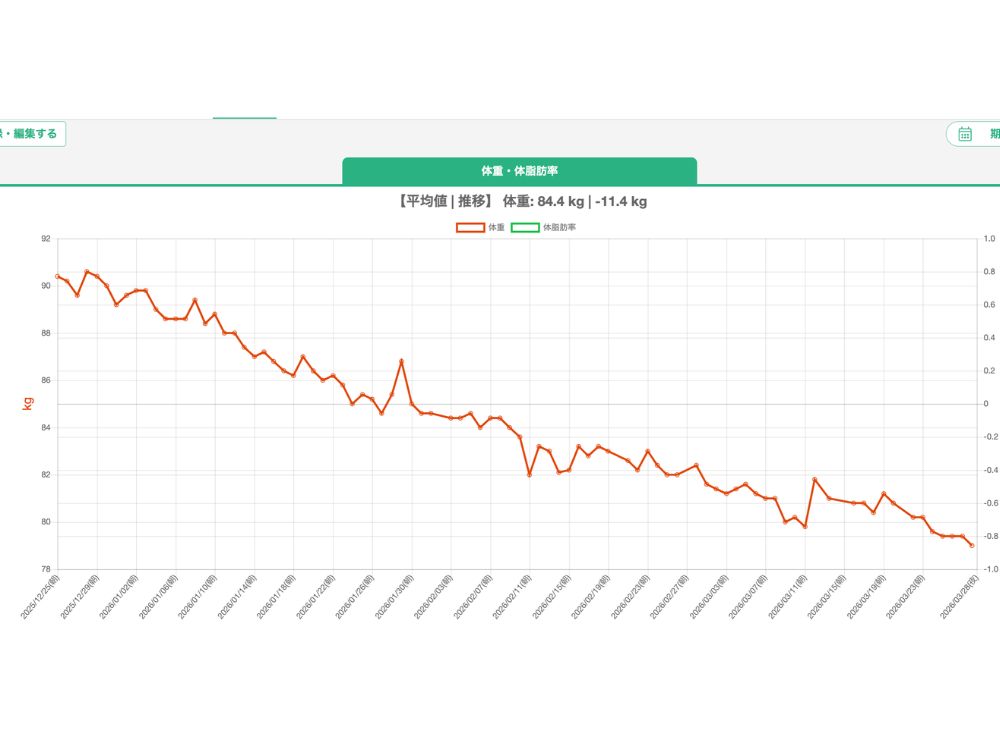 体重グラフ