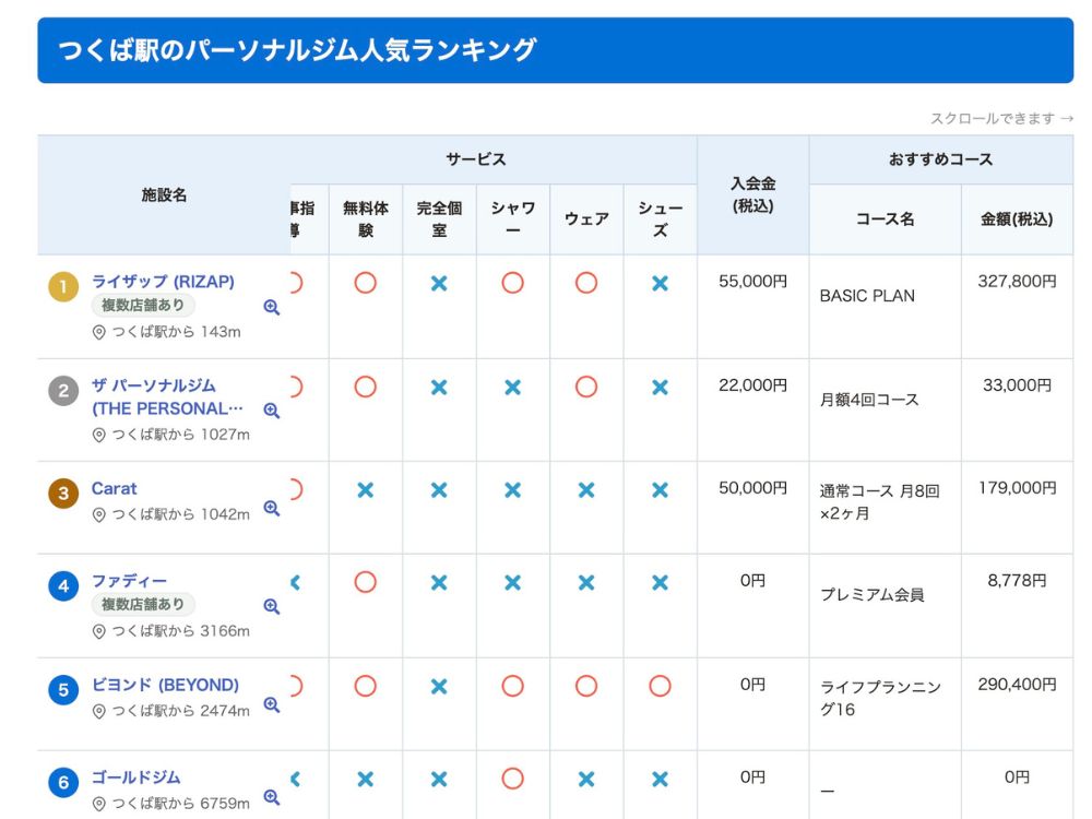 パーソナルジム比較表