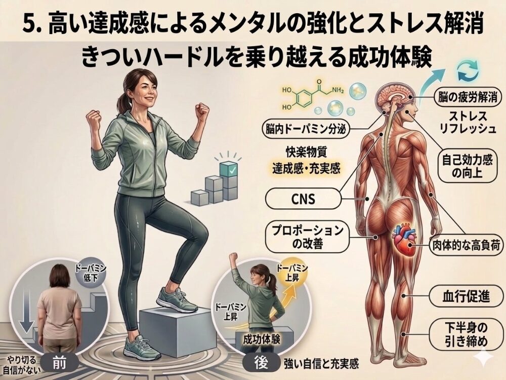 達成感