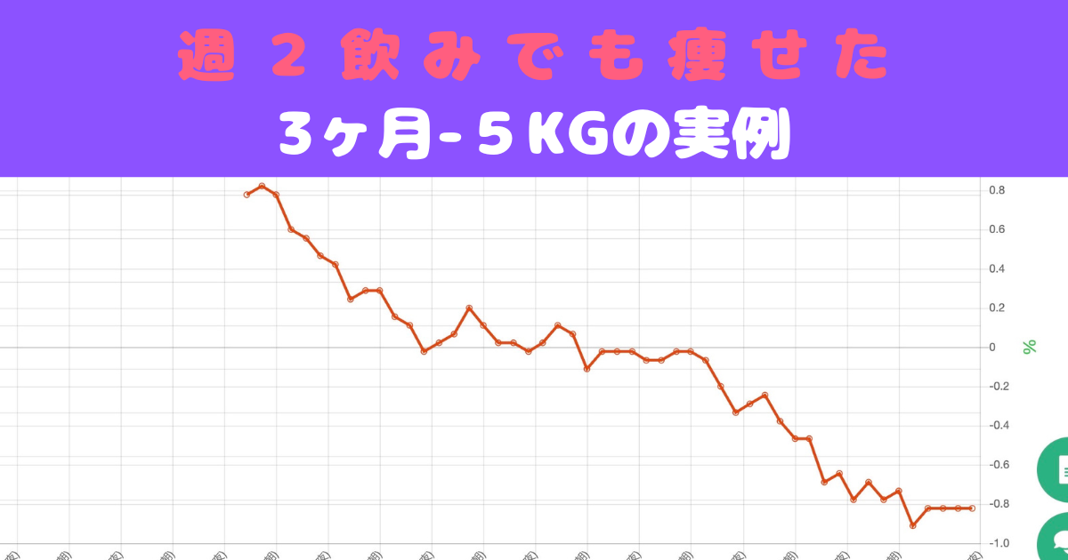 【飲み会OK!】3ヶ月で-5kgお客様のリアルな変化を公開