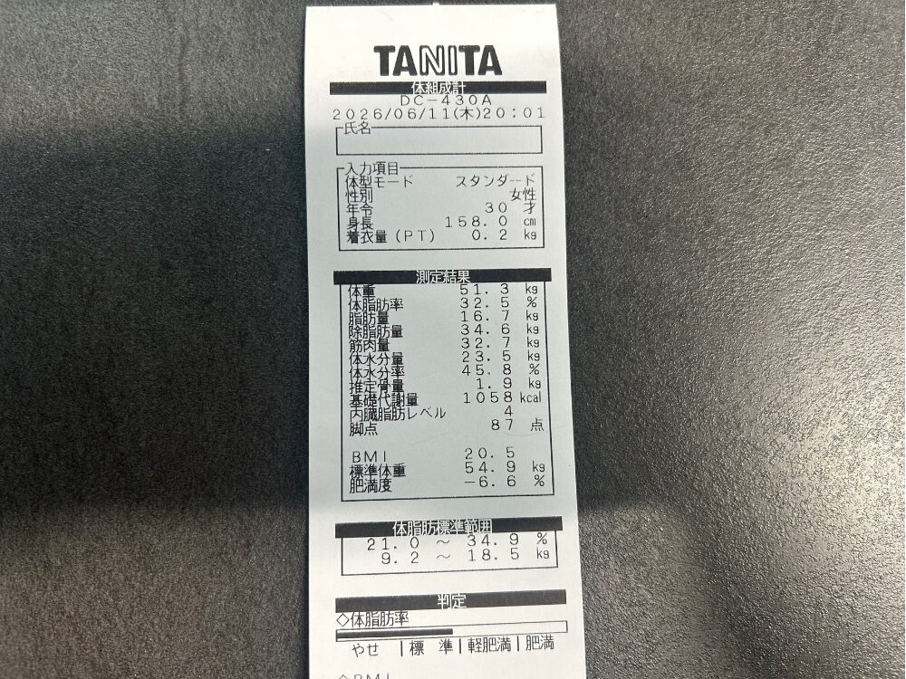 3カ月後の数値