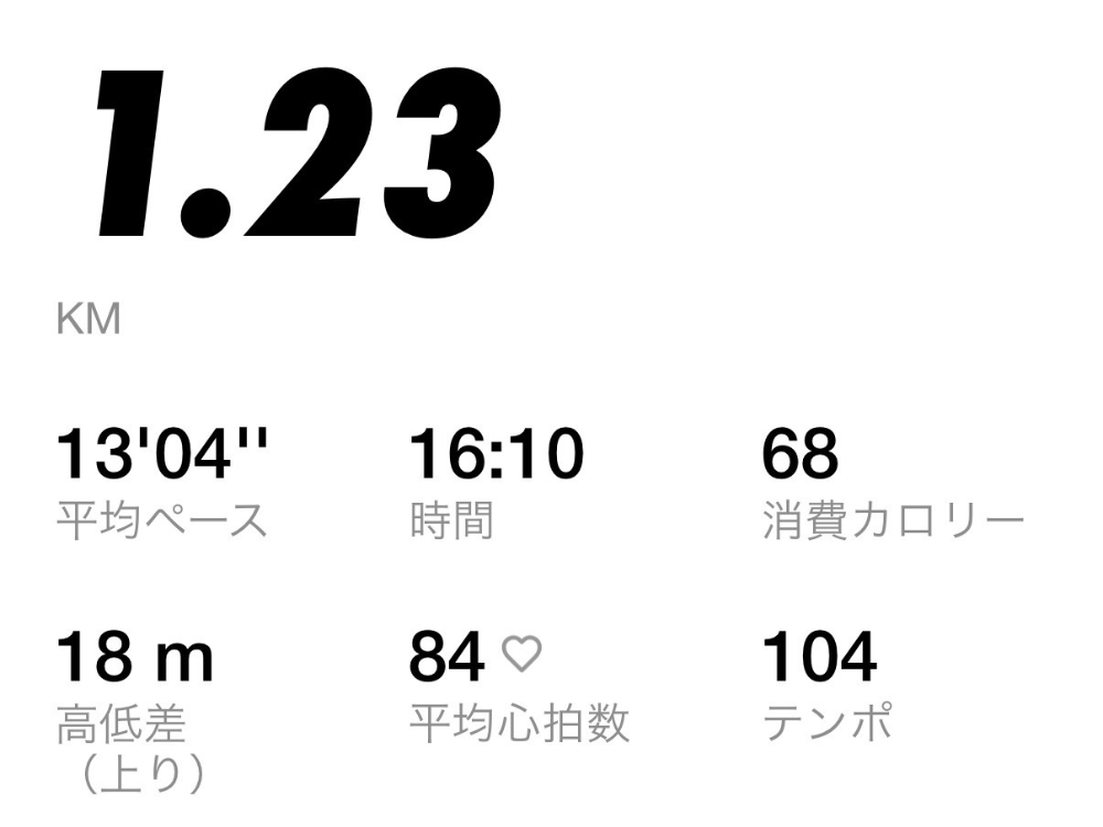 菊川店から清澄白河駅までの記録