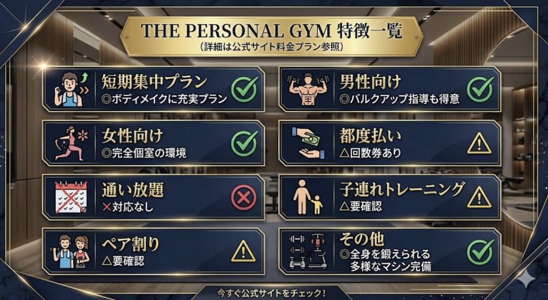 THE PERSONAL GYM 大塚店の特徴
