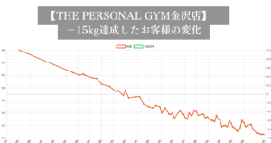 【金沢店お客様の変化】−15kg達成までの道のり