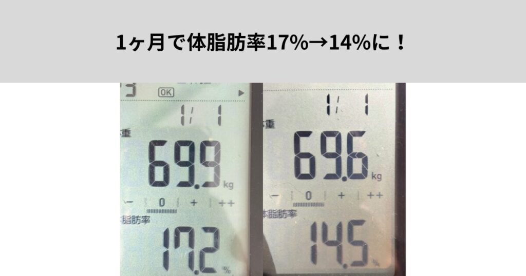 1ヶ月で体脂肪率17%→14%に！【パーソナルジム森下】