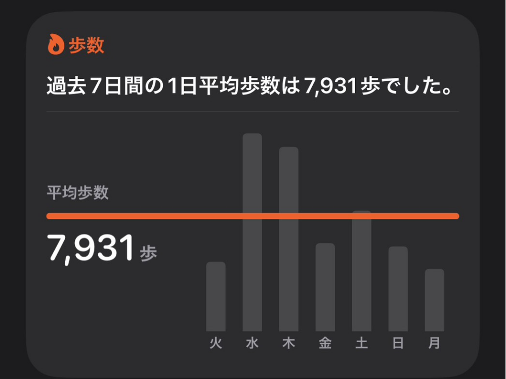 1週間の平均歩数 