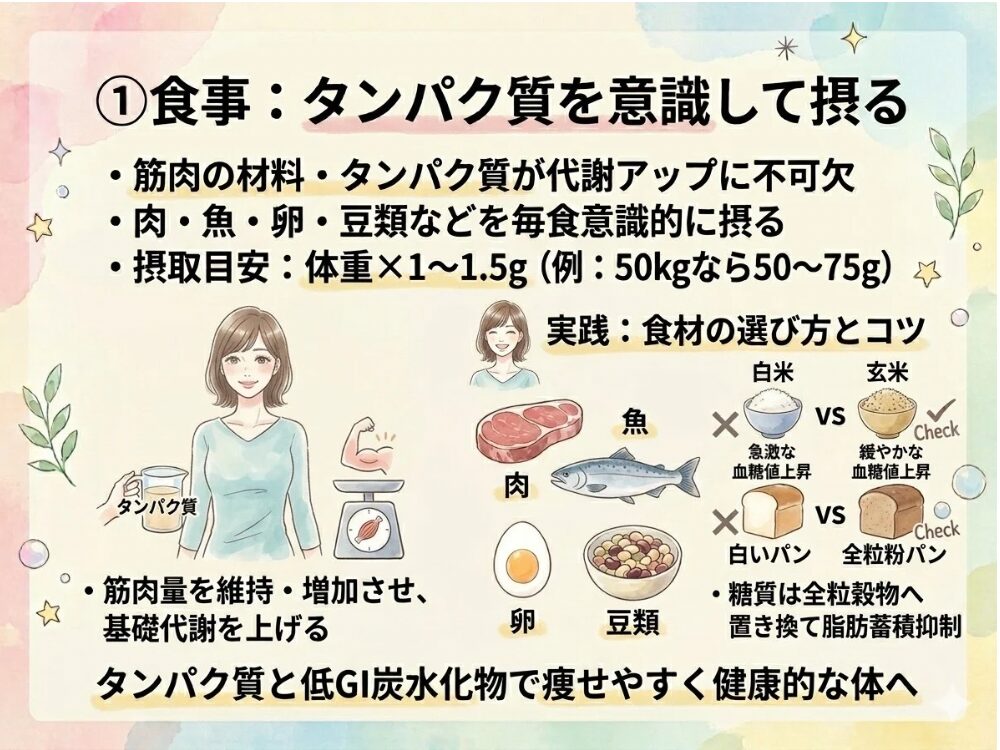 タンパク質が重要