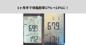 1ヶ月半で体脂肪率17%→13%に！