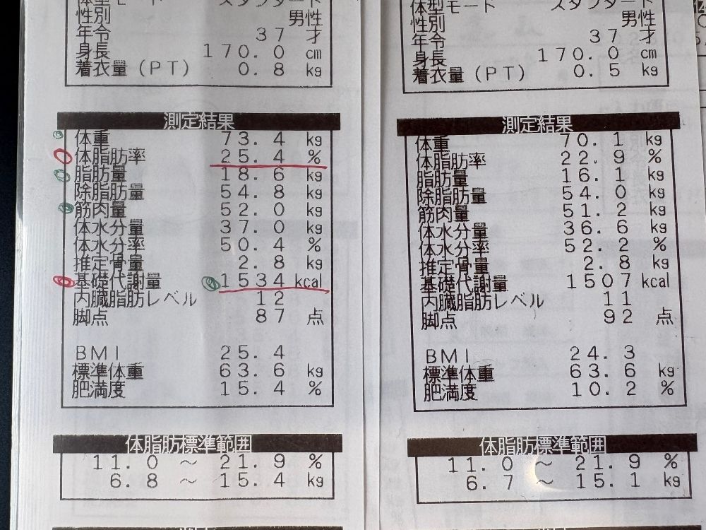お客様の変化