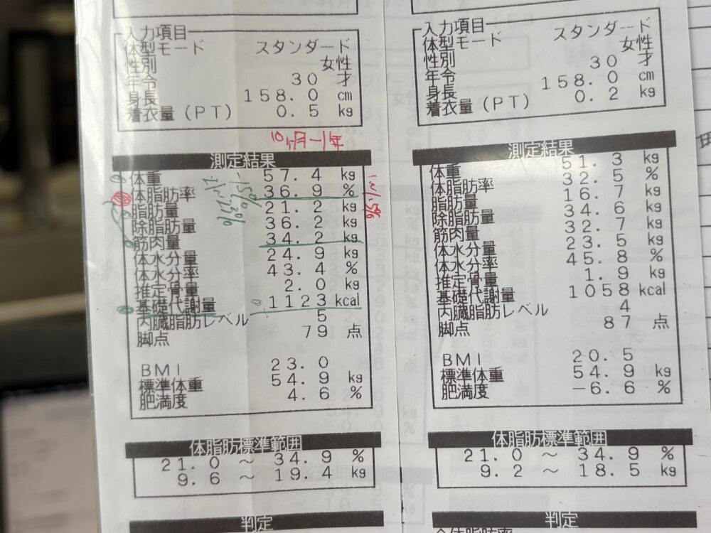 お客様の変化