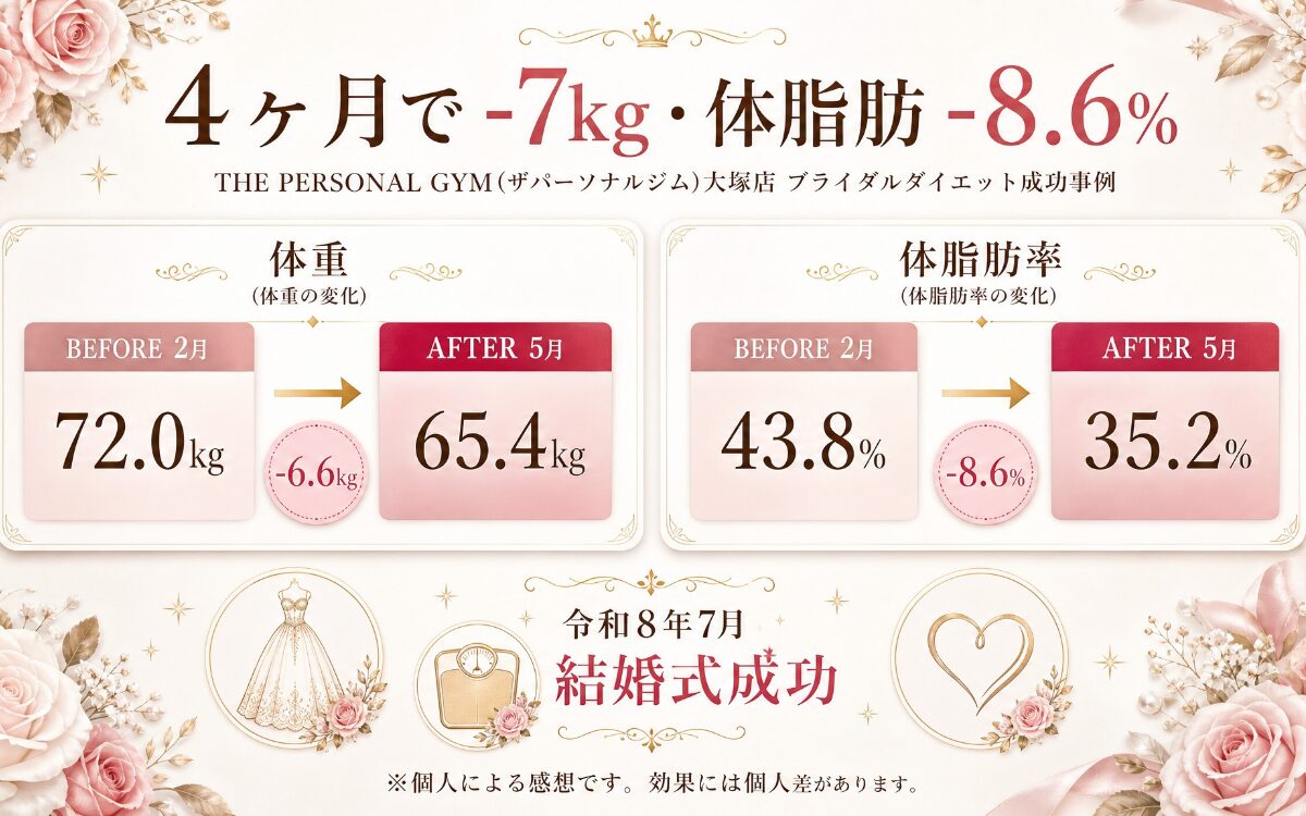 4か月比較画像
