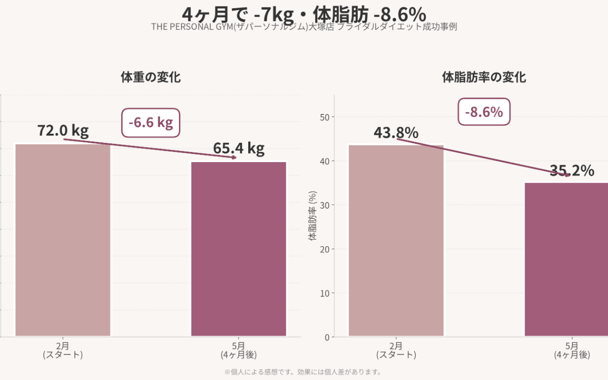 比較グラフ