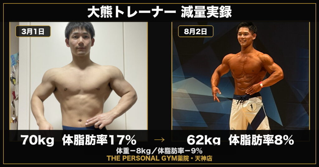 【70kg→62kg】大熊トレーナーの減量実録｜THE PERSONAL GYM 薬院・天神店