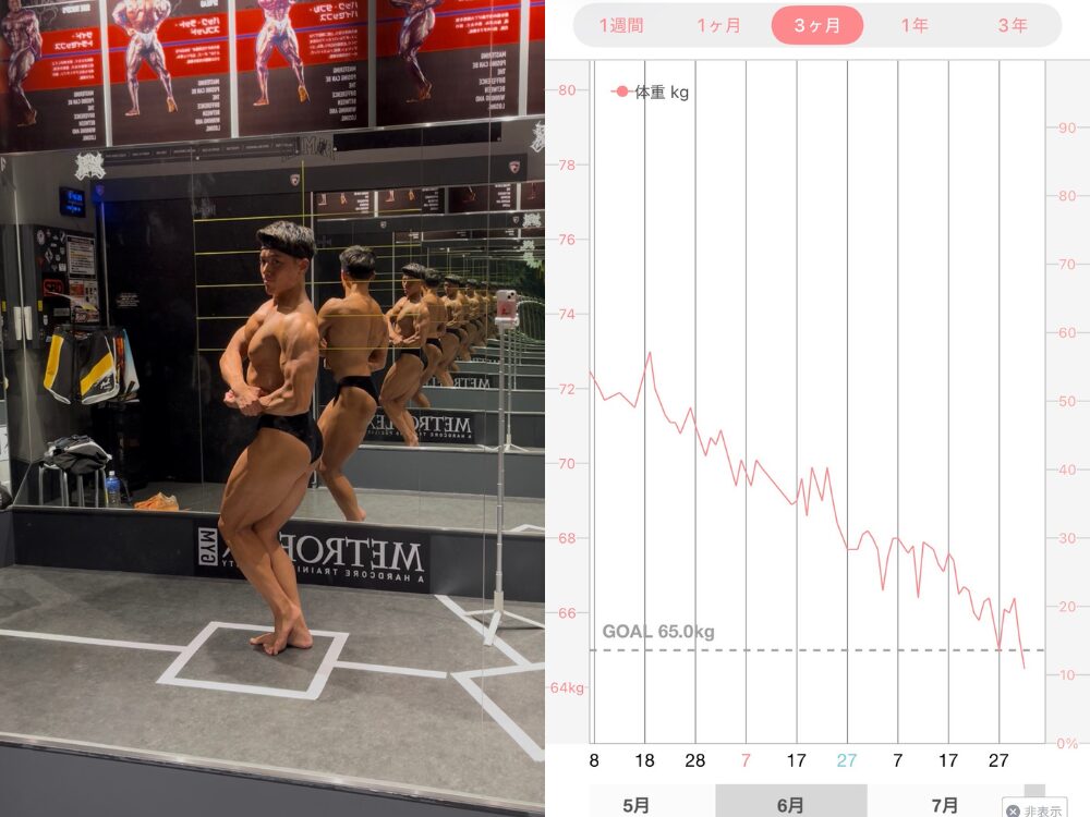 大会前の様子
