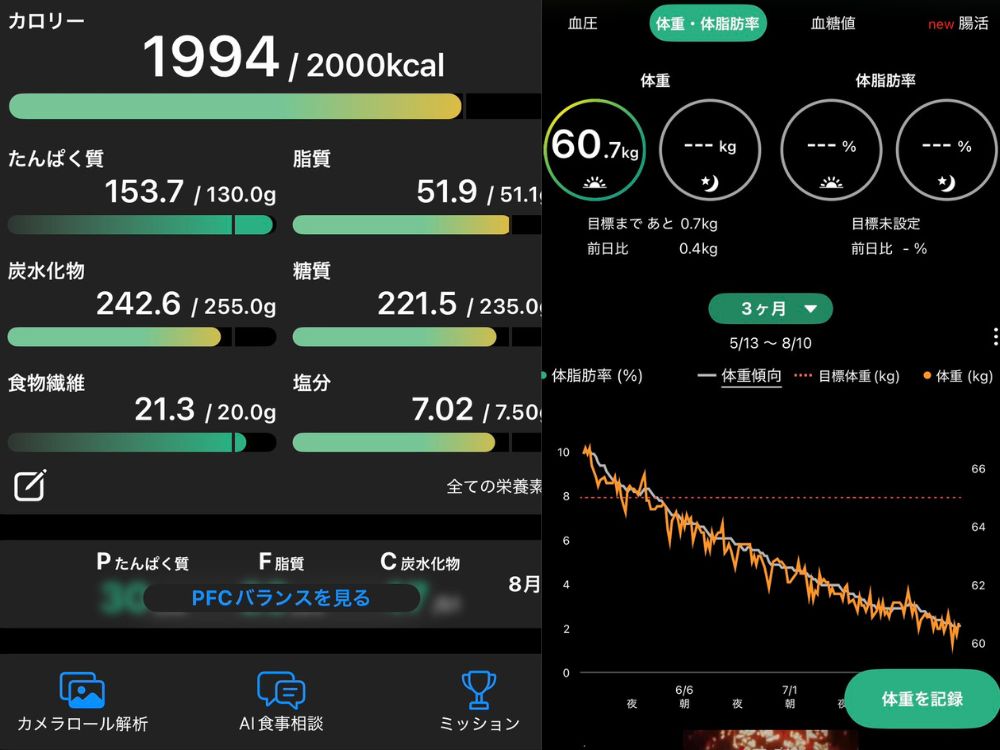 伊藤トレーナーの体重・栄養管理