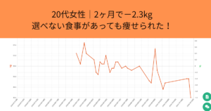 20代女性のダイエット｜昼食を選べなくても2ヶ月で−2,3kg！仕事と両立して痩せた方法
